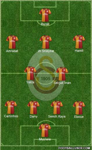 Galatasaray SK Formation 2013