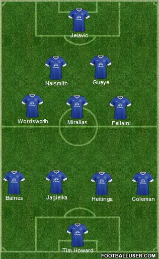 Everton Formation 2013