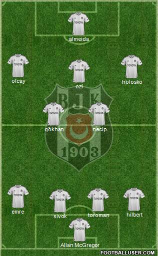 Besiktas JK Formation 2013