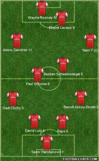 Arsenal Formation 2013