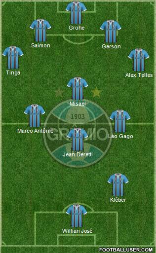 Grêmio FBPA Formation 2013