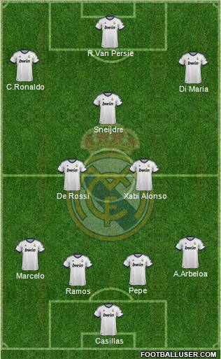 Real Madrid C.F. Formation 2013