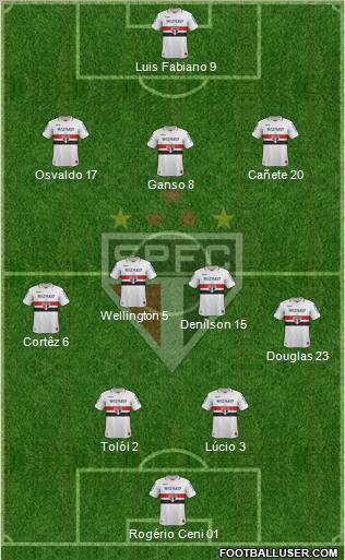 São Paulo FC Formation 2013