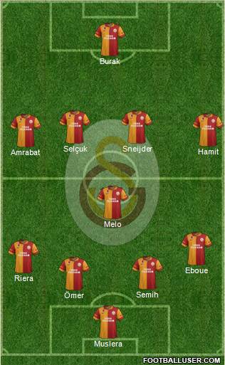 Galatasaray SK Formation 2013