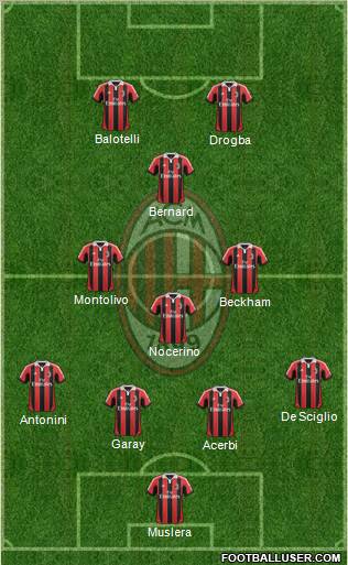 A.C. Milan Formation 2013