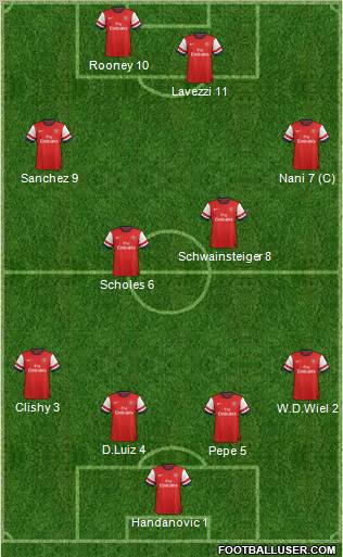 Arsenal Formation 2013