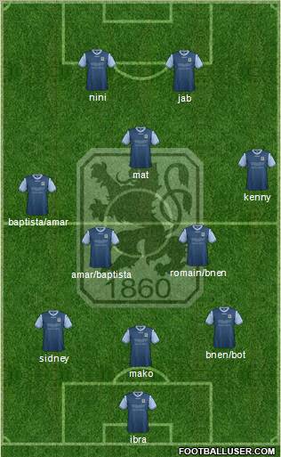 TSV 1860 München Formation 2013
