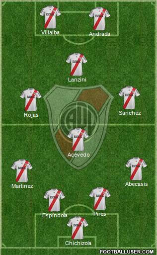 River Plate Formation 2013