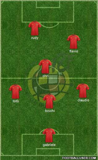 Spain Formation 2013