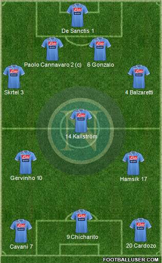 Napoli Formation 2013
