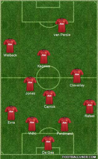 Manchester United Formation 2013