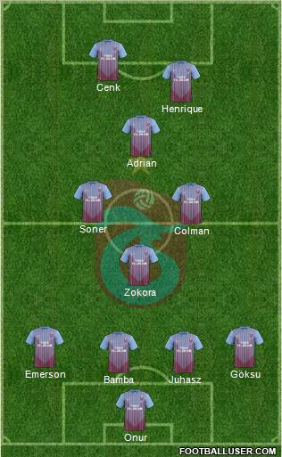 Trabzonspor Formation 2013