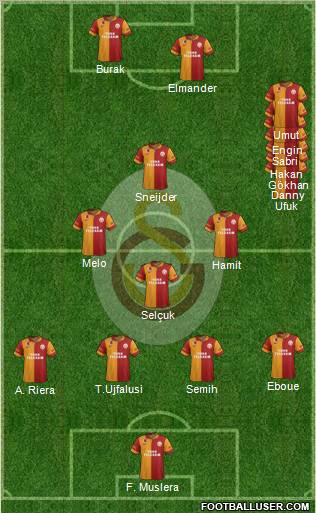Galatasaray SK Formation 2013