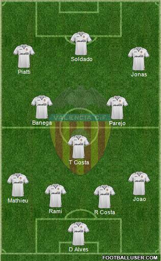 Valencia C.F., S.A.D. Formation 2013