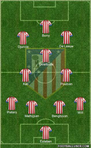 C. Atlético Madrid S.A.D. Formation 2013