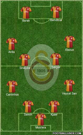 Galatasaray SK Formation 2013