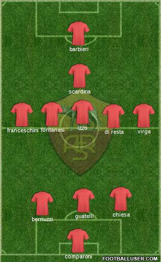 AS Roma Formation 2013
