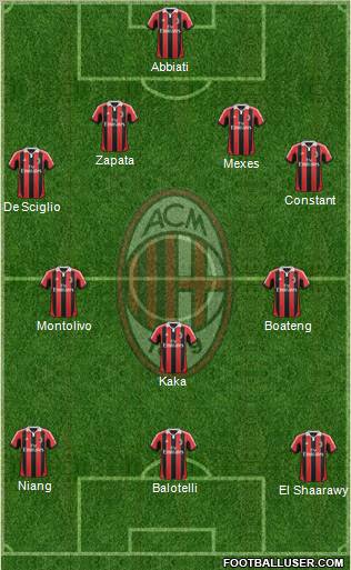 A.C. Milan Formation 2013