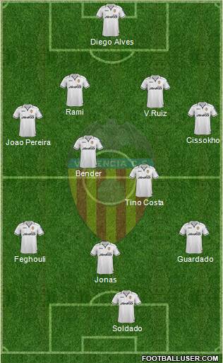 Valencia C.F., S.A.D. Formation 2013
