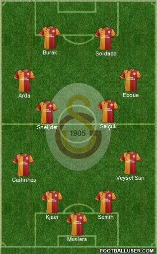 Galatasaray SK Formation 2013