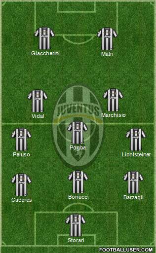 Juventus Formation 2013