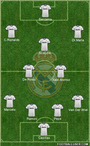 Real Madrid C.F. Formation 2013