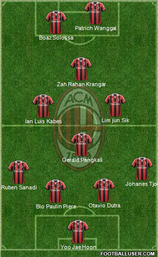 A.C. Milan Formation 2013