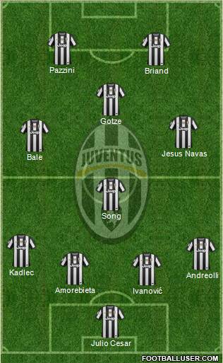 Juventus Formation 2013