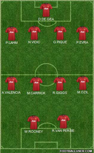Manchester United Formation 2013
