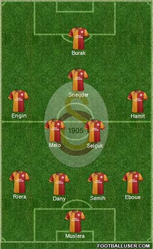 Galatasaray SK Formation 2013