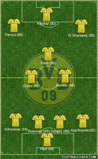 Borussia Dortmund Formation 2013