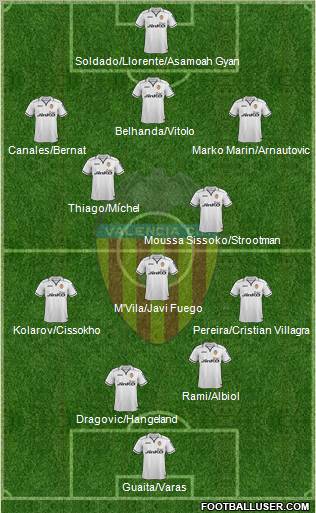 Valencia C.F., S.A.D. Formation 2013
