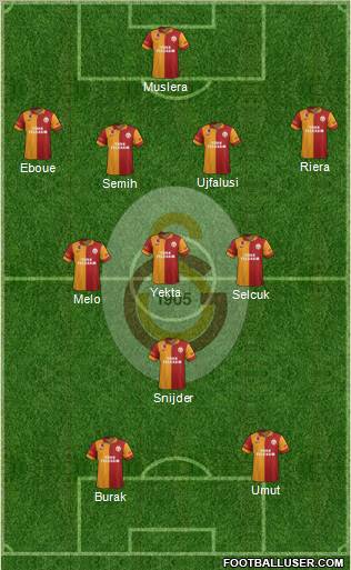 Galatasaray SK Formation 2013