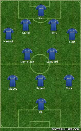 Chelsea Formation 2013