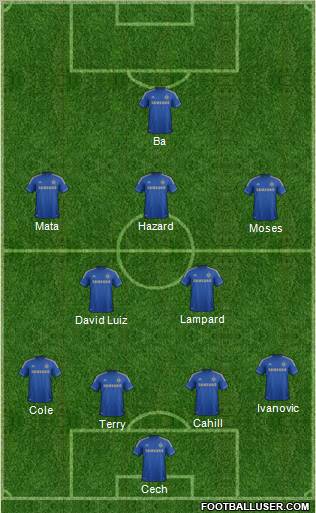 Chelsea Formation 2013