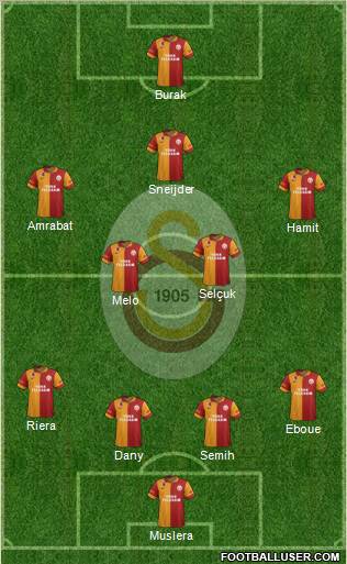 Galatasaray SK Formation 2013
