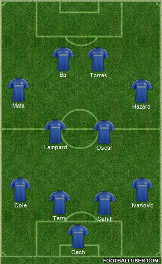 Chelsea Formation 2013