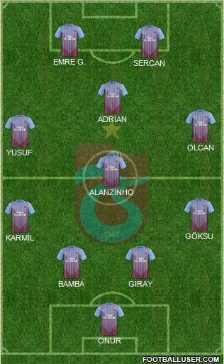 Trabzonspor Formation 2013