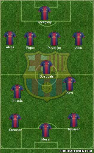 F.C. Barcelona Formation 2013