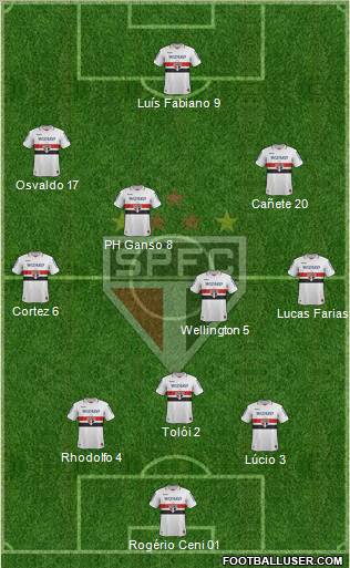 São Paulo FC Formation 2013
