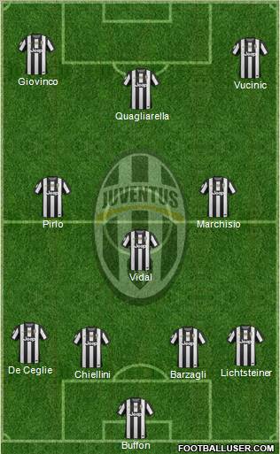 Juventus Formation 2013