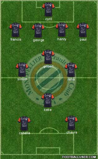 Montpellier Hérault Sport Club Formation 2013