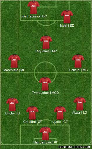 Manchester United Formation 2013