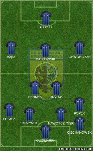 WKS Zawisza Bydgoszcz Formation 2013