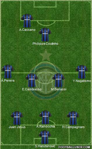 F.C. Internazionale Formation 2013