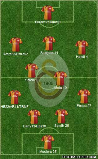 Galatasaray SK Formation 2013