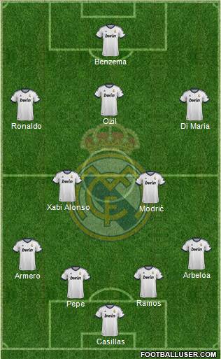 Real Madrid C.F. Formation 2013