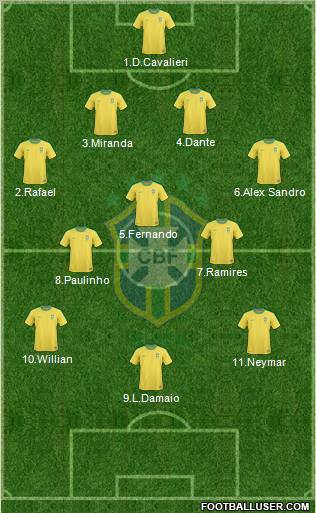 Brazil Formation 2013