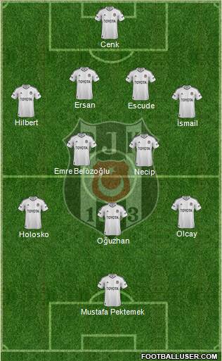 Besiktas JK Formation 2013
