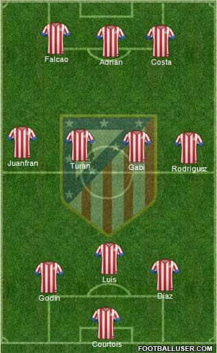 C. Atlético Madrid S.A.D. Formation 2013